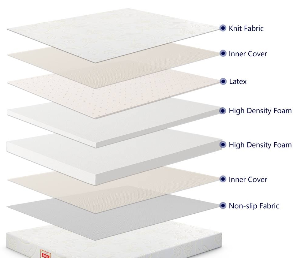 Belle mattress layers