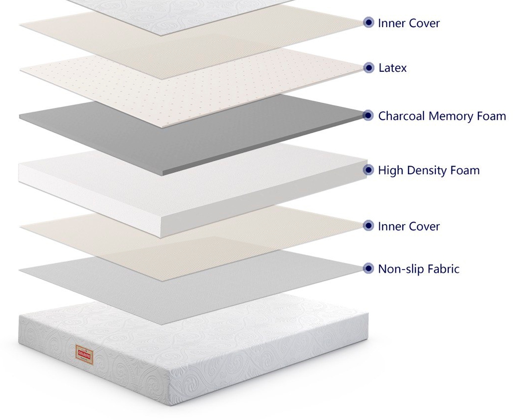 Celeste mattress layers
