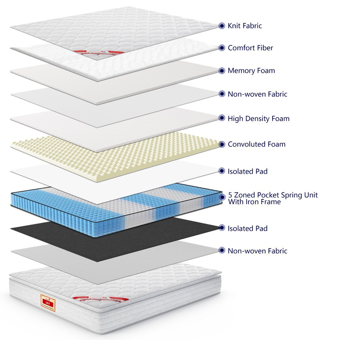 Lilly mattress layers